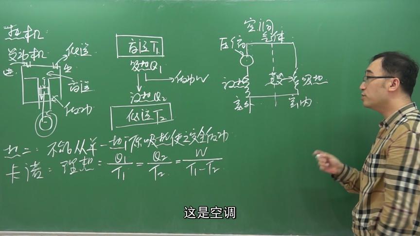 啥样的空调省电？能效等级是啥意思？李永乐老师讲热机和卡诺定理